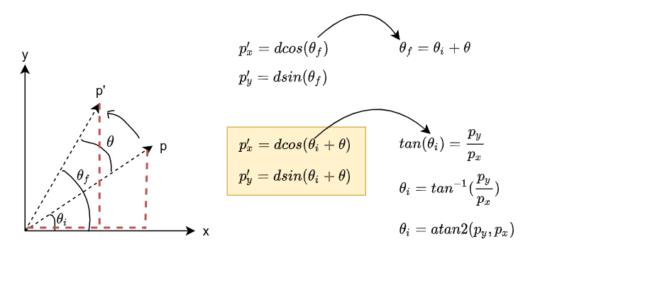 mapublisher rotate north disable point rotation